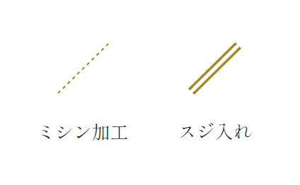 ミシン加工・スジ入れ